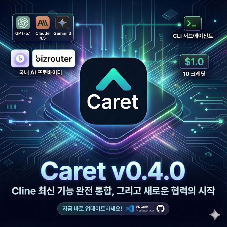 Caret v0.4.0 Update: Full Integration of Cline's Latest Features, Plus a New Collaboration Begins