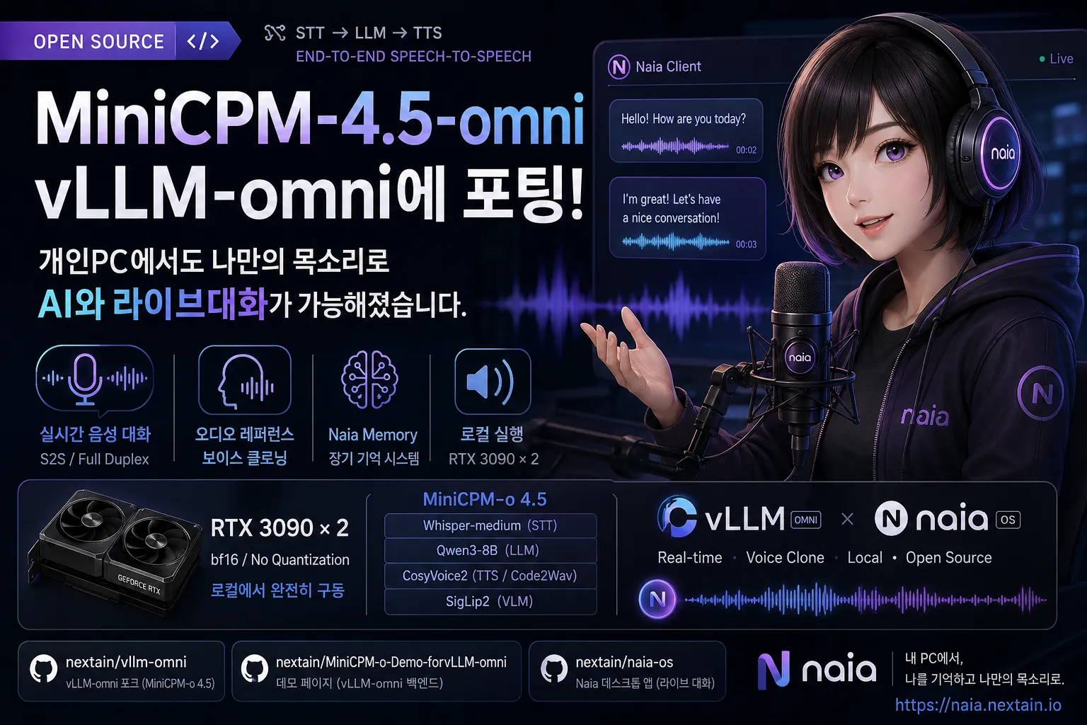 Live AI Conversations with Your Own Voice on Your PC! MiniCPM-4.5-omni Ported to vLLM-omni