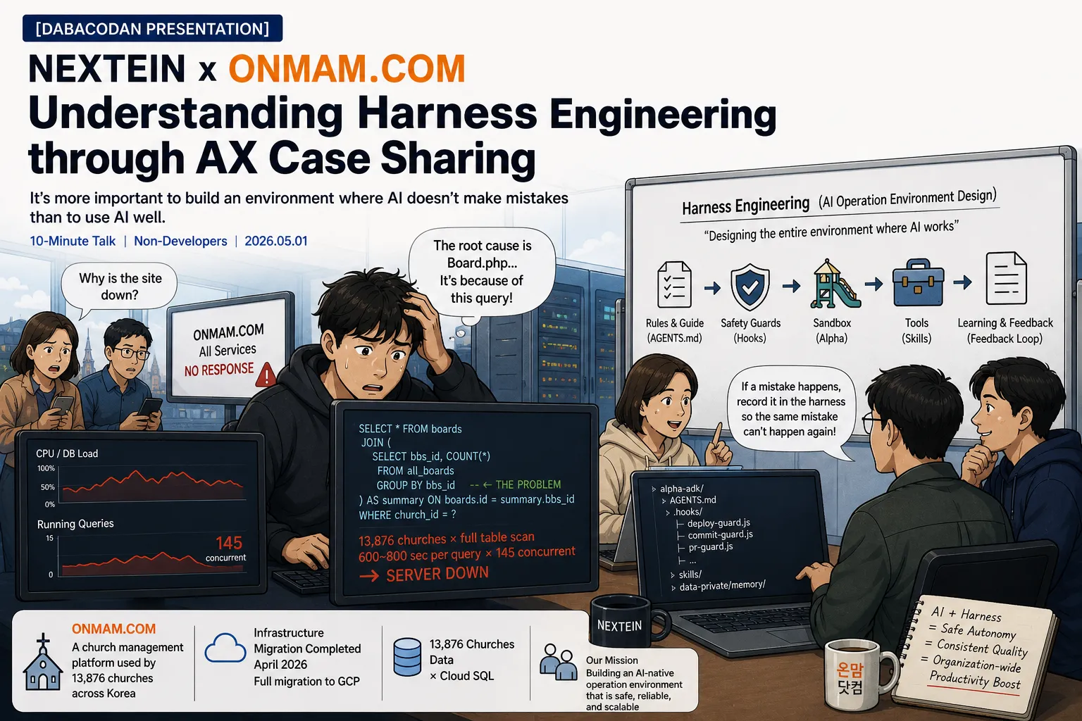 Understanding Harness Engineering Through the Nextain x Onmam AX Case Study